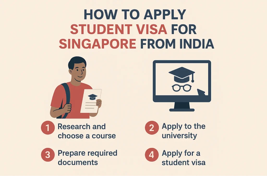How to Apply for Student Visa for Singapore from India