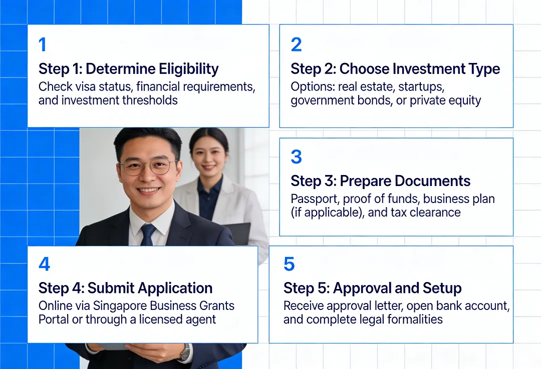 Best Investment Options in Singapore for Foreigners